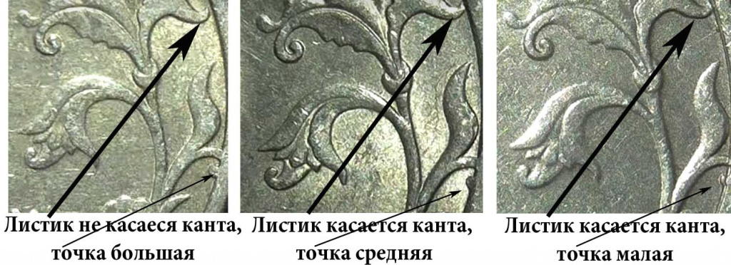 Монета 5 рублей 1997 года: цена, разновидности, история выпуска