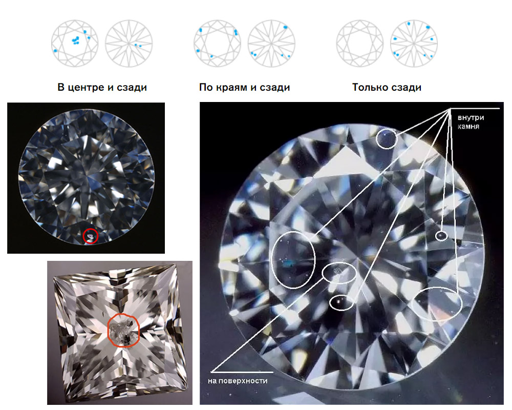 Стоимость одного карата бриллианта 