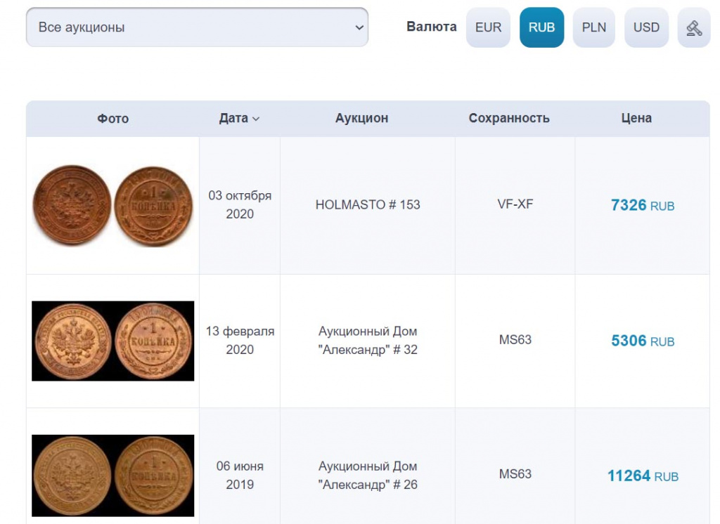Сколько стоит царская медная монета. Определение по каталогам