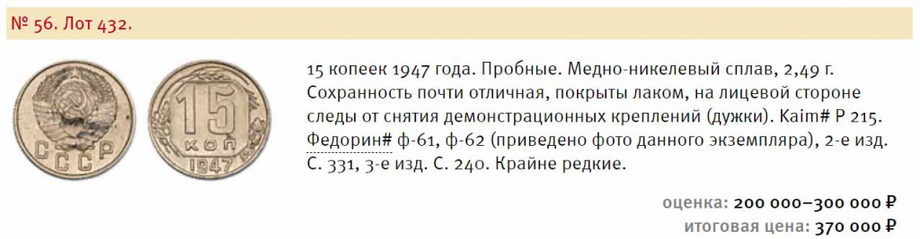 Пробные монеты 15 копеек