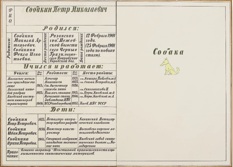 И.И. Кабаков. Диптих «Собакин». 1980 г.