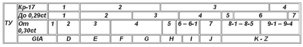 Сравнительная таблица двух систем