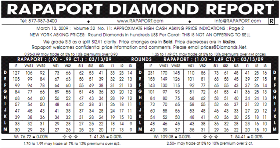 Таблица Раппопорта