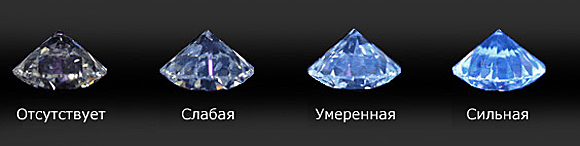 флюоресценция