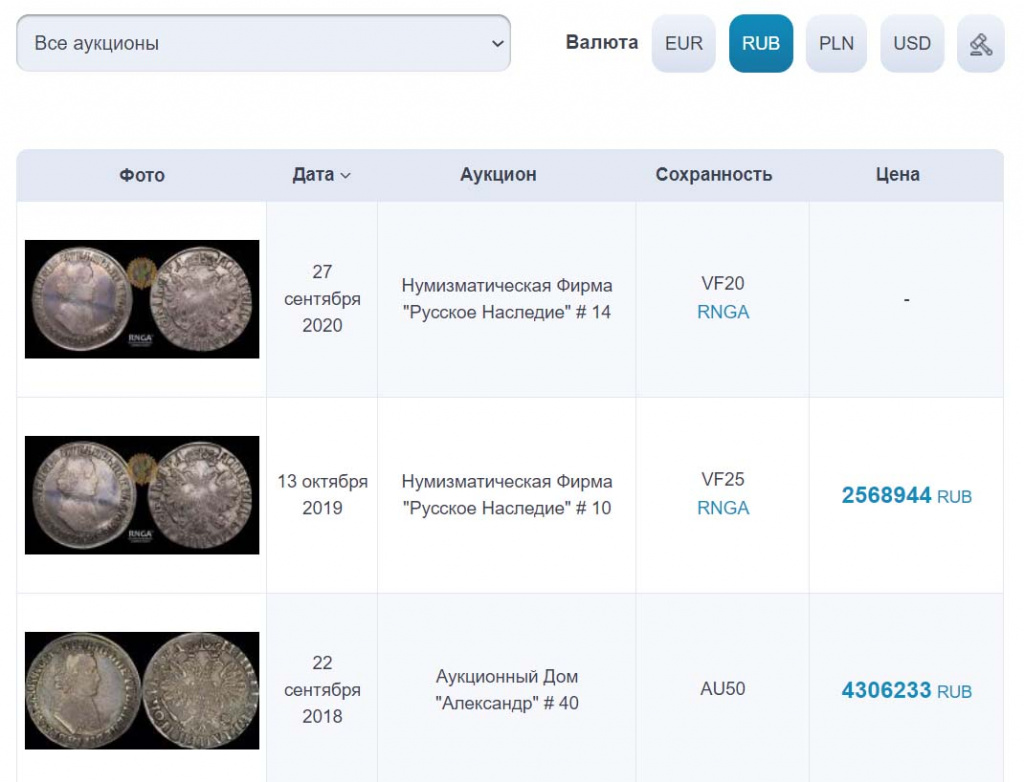 По каким каталогам определять стоимость монет из серебра царской России